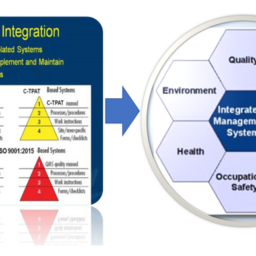 HowtobuildaIntegratedManagementSystem