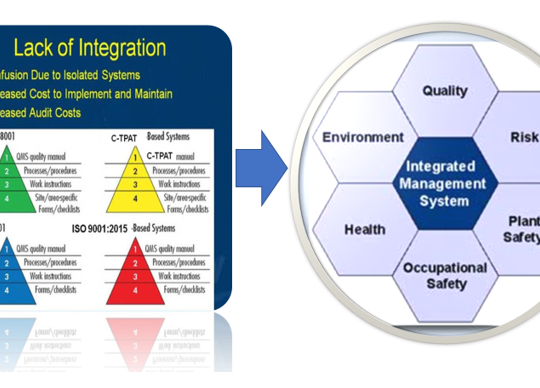 HowtobuildaIntegratedManagementSystem